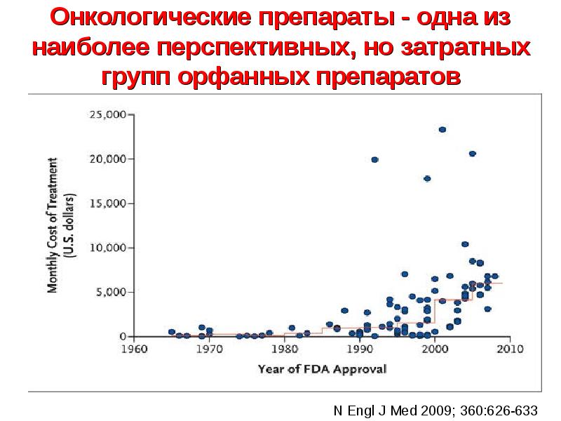 онкологические лекарства купить. онкологические лекарственные препараты. продажи онкологических препаратов. химиотерапия препараты. доксорубицин 100 мг.