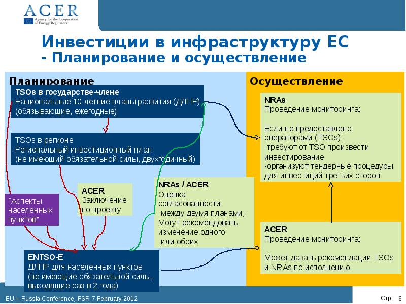 Единый внутренний рынок ес презентация