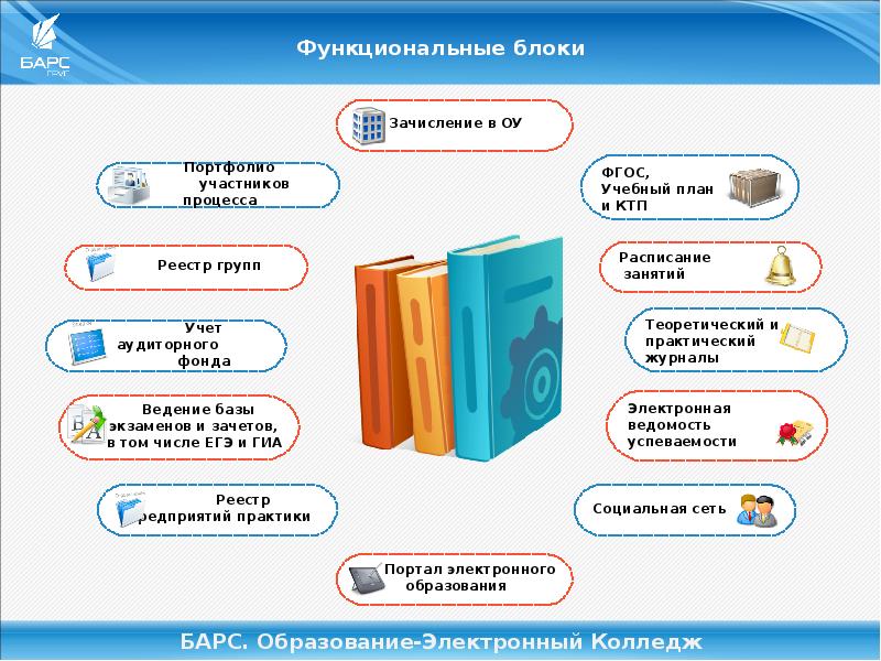 Электронное образование барс 19