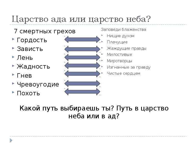 Ваша диаграмма склонности к семи смертным грехам