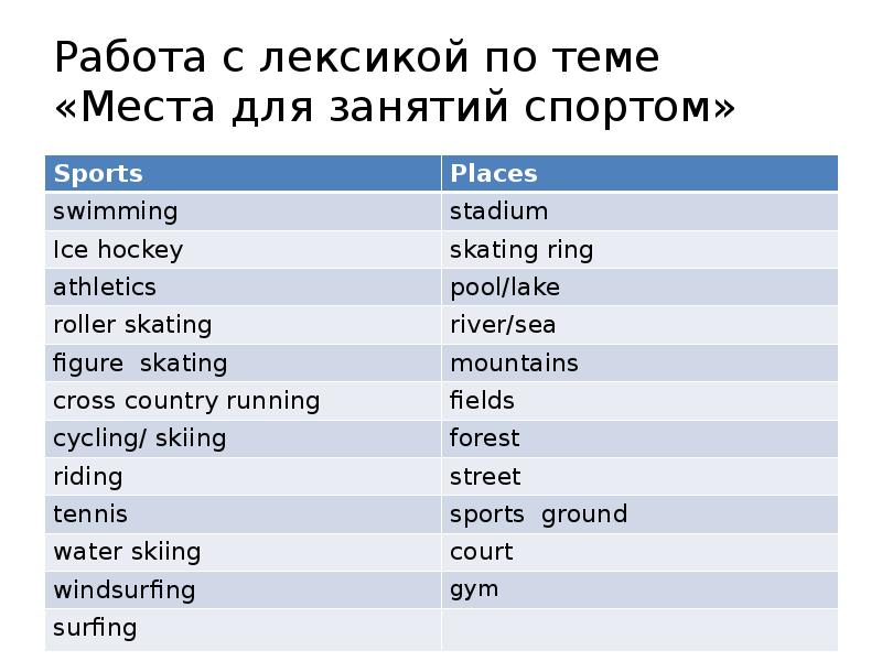 Английский текст с лексикой. Английские слова по теме спорт. Слова на тему спорт на английском. Виды спорта на английском языке с переводом. Лексика спорт на английском.