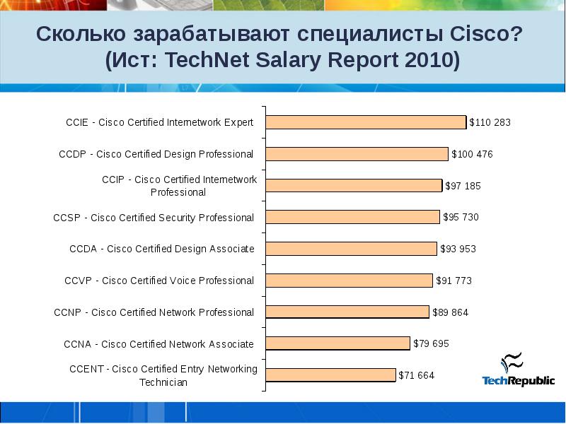 Сколько зарабатывают it специалисты. Сколько зарабатывают Cisco. It сколько зарабатывает. Сколько зарабатывает it специалист. Сколько зарабатывает эксперт-инженер.