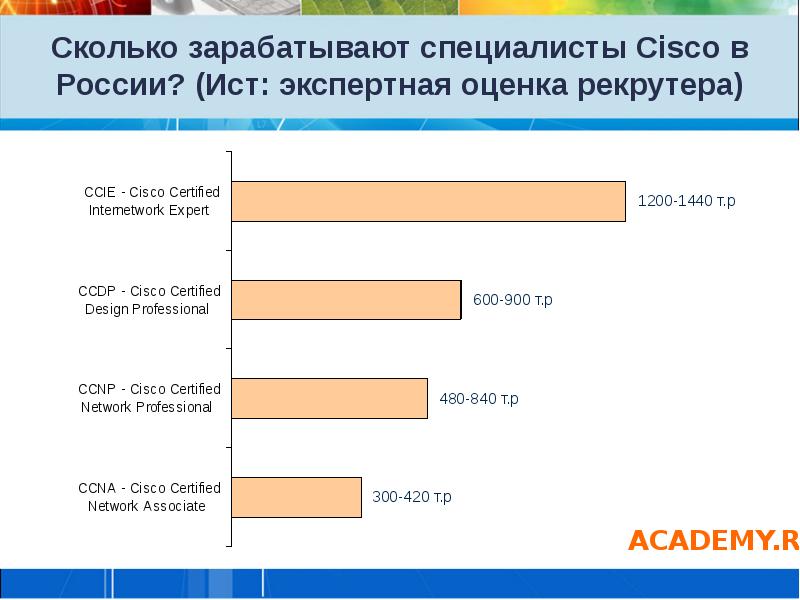 Сколько специалистов. Сколько зарабатывает it специалист. Сколько получают it специалисты. Сколько зарабатывает АЙТИ специалист. Сколько зарабатывают Cisco.