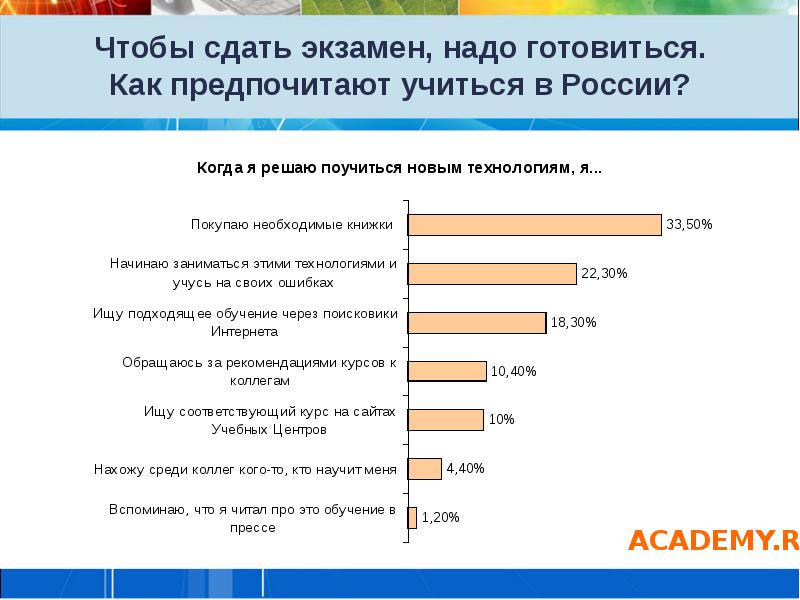 Что нужно чтобы стать менеджером