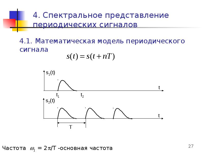 Представление сигналов