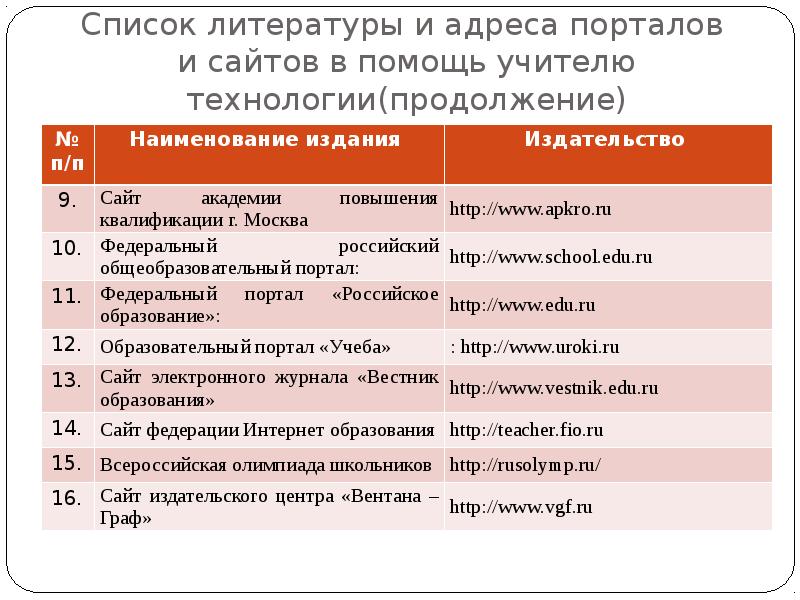 Образовательный порталы список. Государственные образовательные порталы и их характеристика. Образовательные порталы таблица. Государственные образовательные порталы таблица. Ссылки на государственные образовательные порталы.