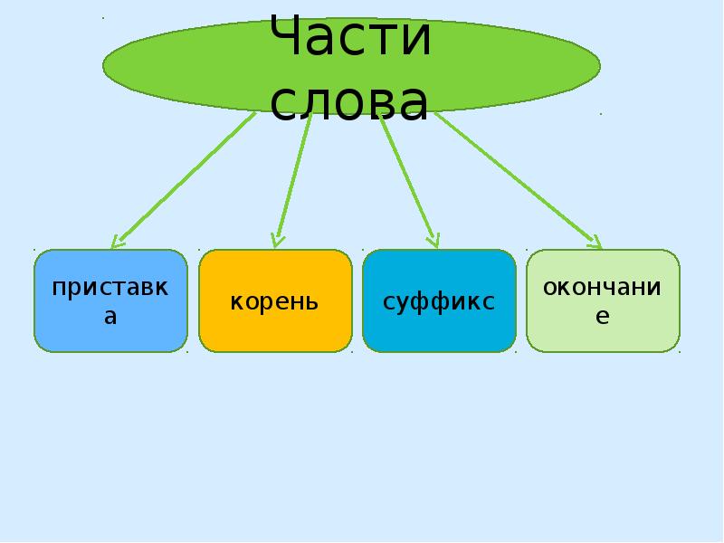 Белый части слова