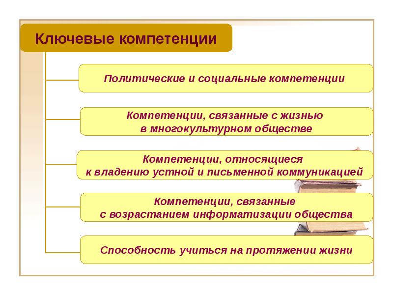 Компетенция политиков. Политические компетенции. Политическая компетентность. Политическая компетентность граждан это. Политическая компетенция это.