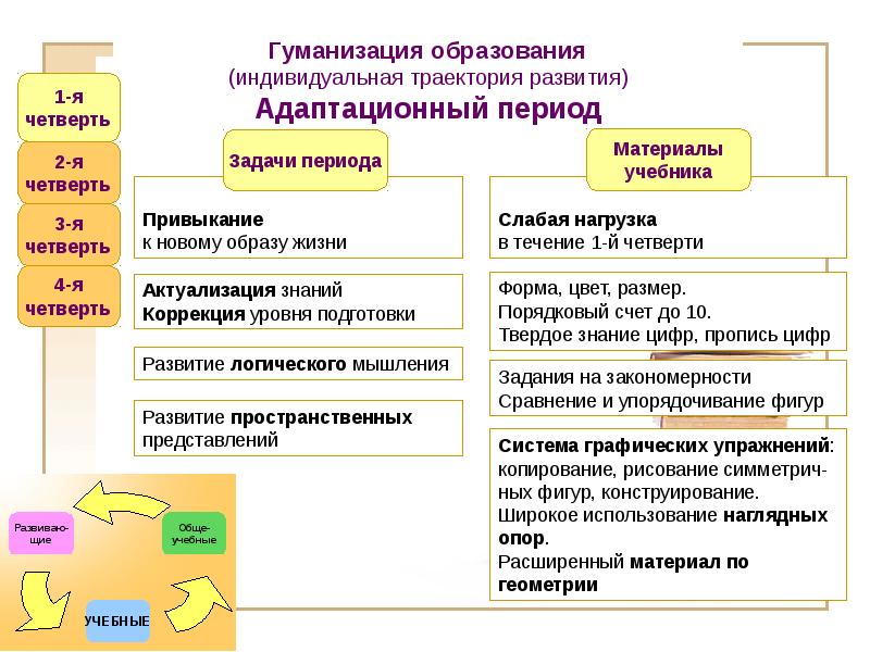 Задачи на период. Траектория развития сотрудника. Уровни гуманизации. Основные правила образования гуманизация. Гуманизация это виды налогов.