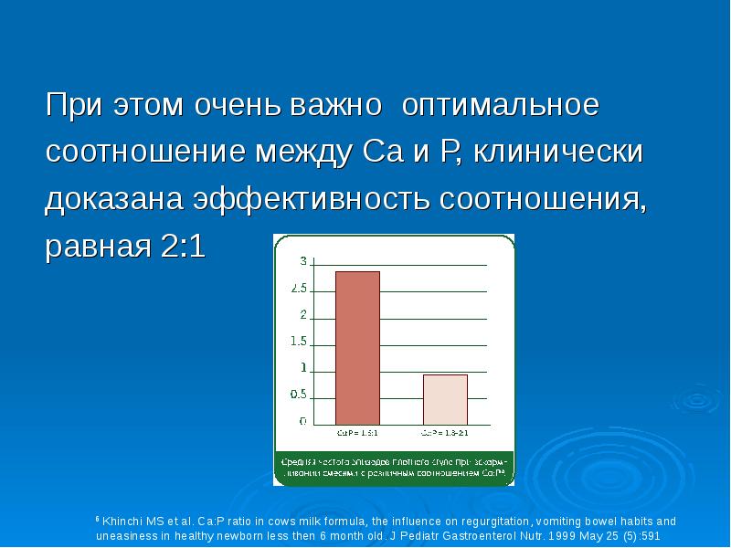 Клинически доказанная эффективность. Эффективность доказана клинически. Оптимальное соотношение.