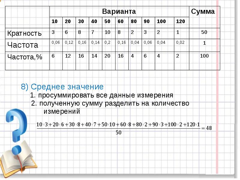 Статистика 11 класс