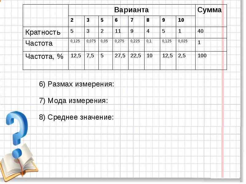 Статистика дизайн информации 9 класс презентация мордкович