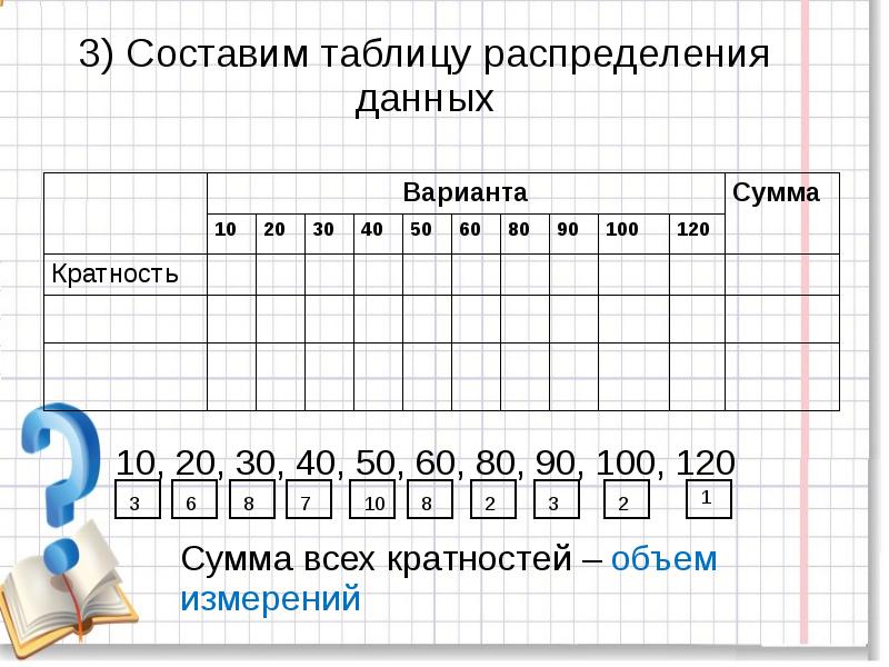 Презентация статистика дизайн информации