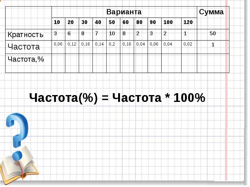 Статистика дизайн информации