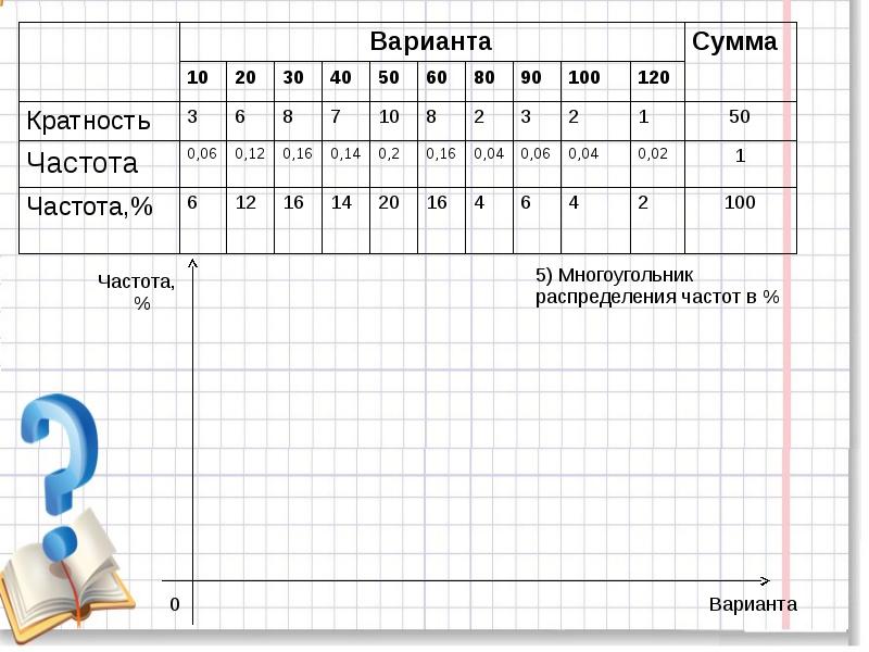 Статистика дизайн информации 9 класс презентация мордкович