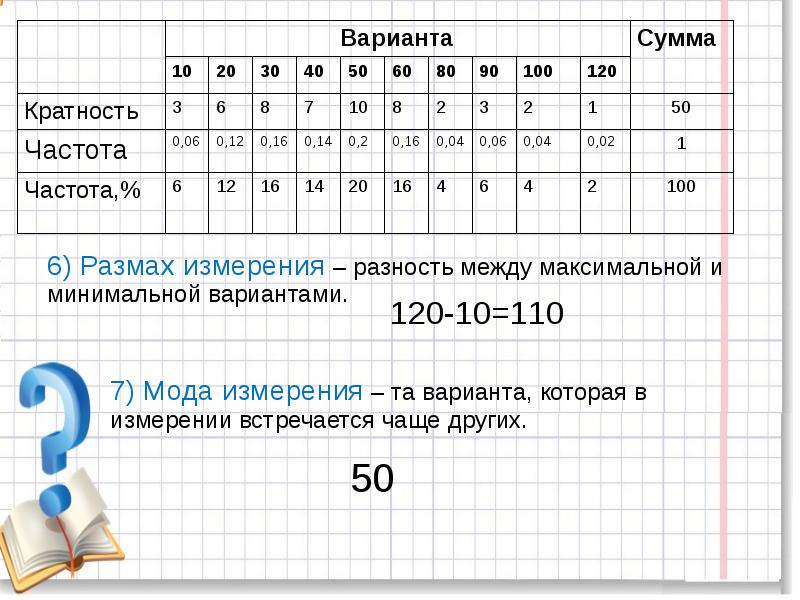 Самостоятельная работа размах 7 класс. Статистика дизайн информации. Статистика дизайн информации 9 класс. Статистика дизайн информации конспект. Задачи статистики дизайн информации.