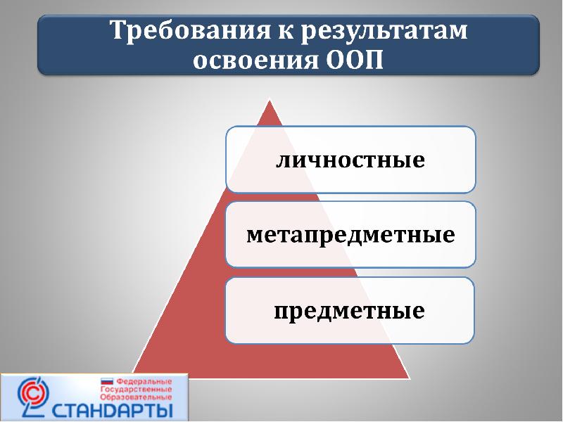 Аспекты реализации фгос