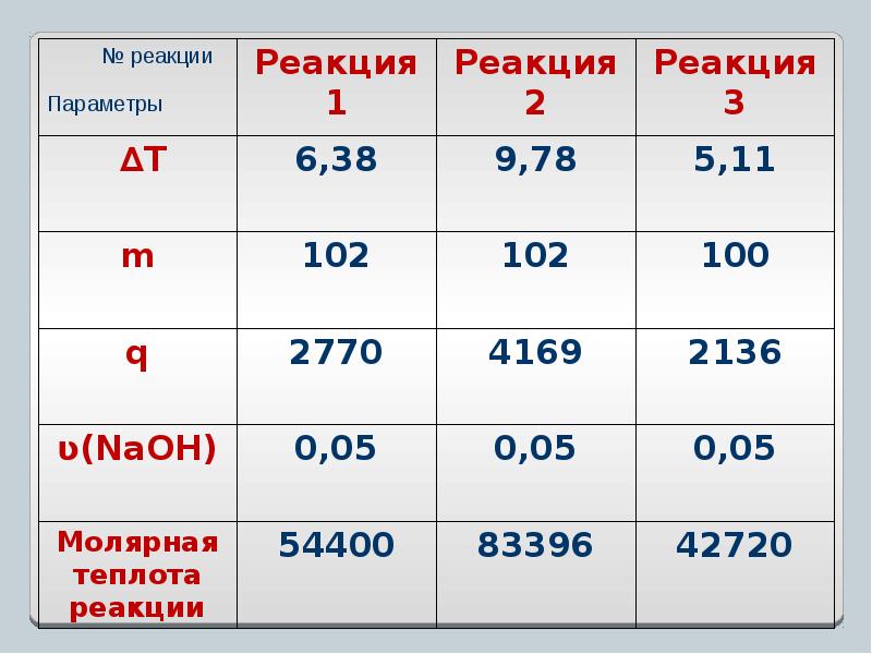 Работа реакции