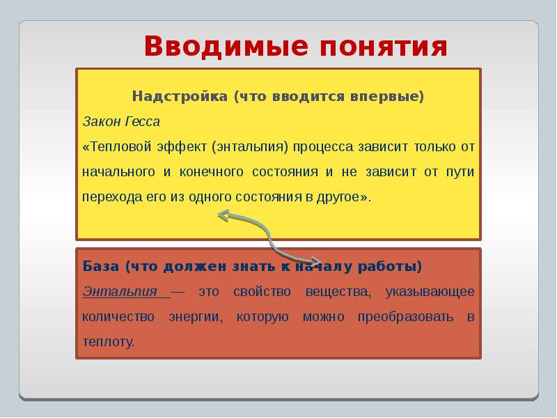 Какое понятие ввел. Ввел понятие. Одно понятие сочетает другие понятия. Вводиться.