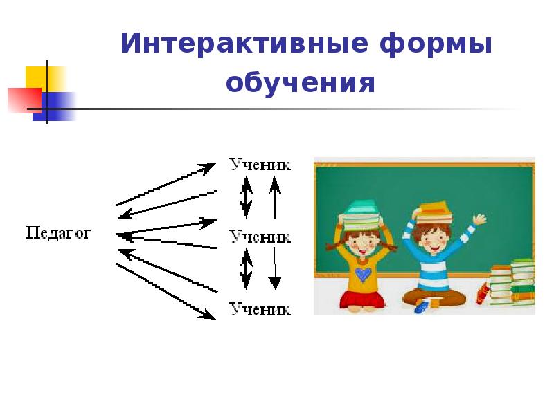 Виды интерактивных презентаций