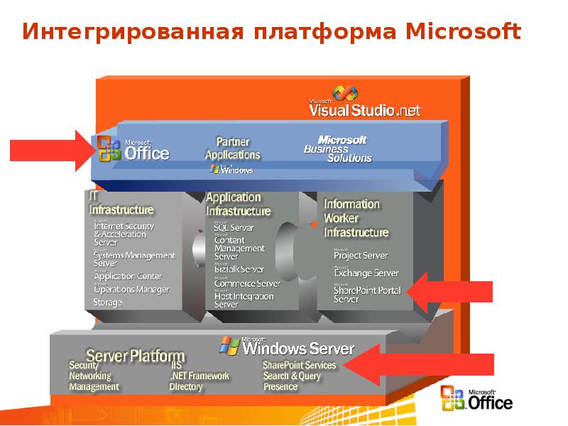 Microsoft презентация о компании