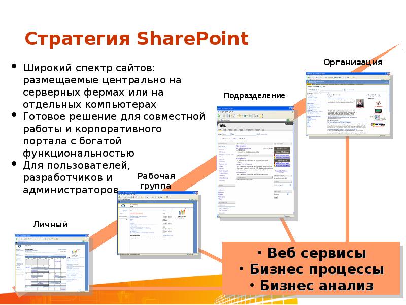 Как называется готовое решение. Корпоративный портал sharepoint. платформы для совместных корпоративных работ. готовое решение.