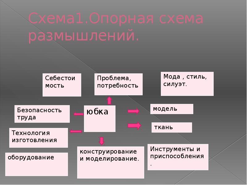 Проблемная ситуация юбка проект