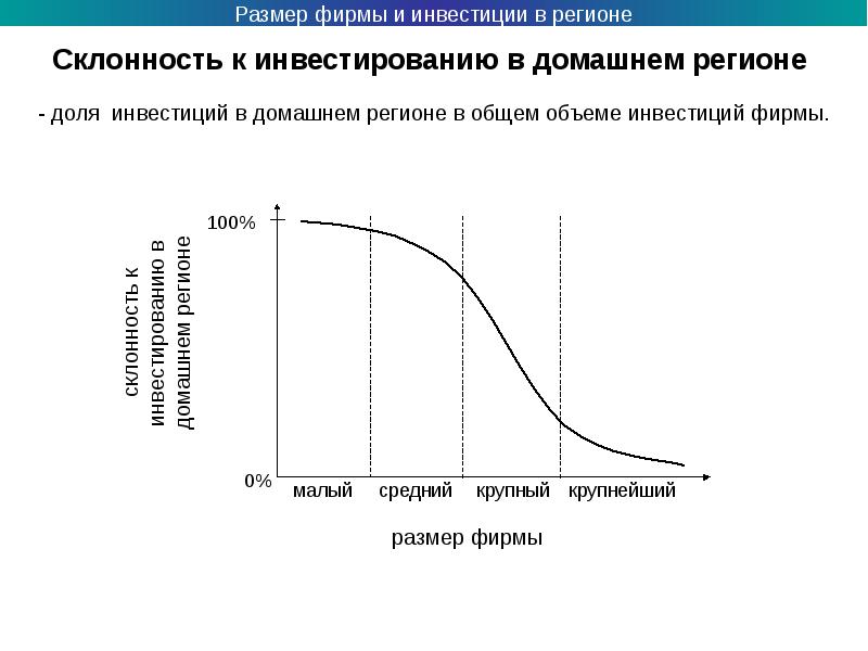 Масштабы фирмы. Размер фирмы. Оптимальная величина фирм. Оптимальный размер фирмы. Инвестиции в регионы.