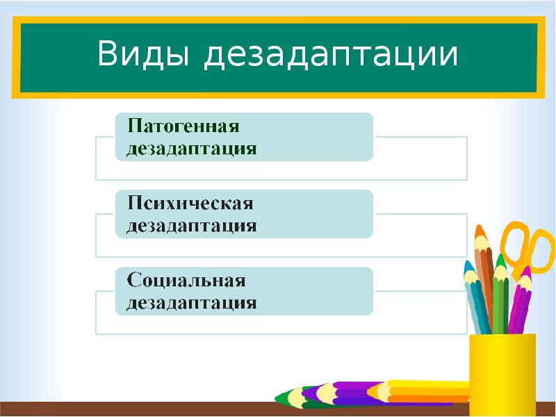 Тип дезадаптации. Виды дезадаптации. Виды патогенной дезадаптации. Виды социальной дезадаптации. Примеры дезадаптации.