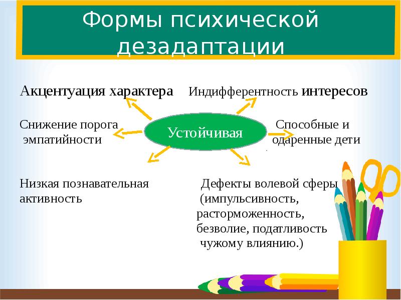 Основные проявления школьной дезадаптации. Индифферентность. Формы дезадаптации. Форма проявления дезадаптации. Формы проявления школьной дезадаптации у младших школьников.