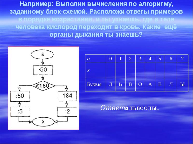 Расположи ответы примеров. Выполните вычисления по алгоритму. Выполнить вычисления по алгоритму заданному блок схемой. Вычислить по алгоритму заданному блок схемой. Выполни вычисления по алгоритму.