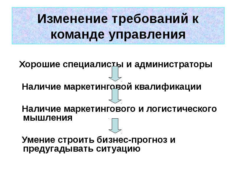 Какими коллективами управляли