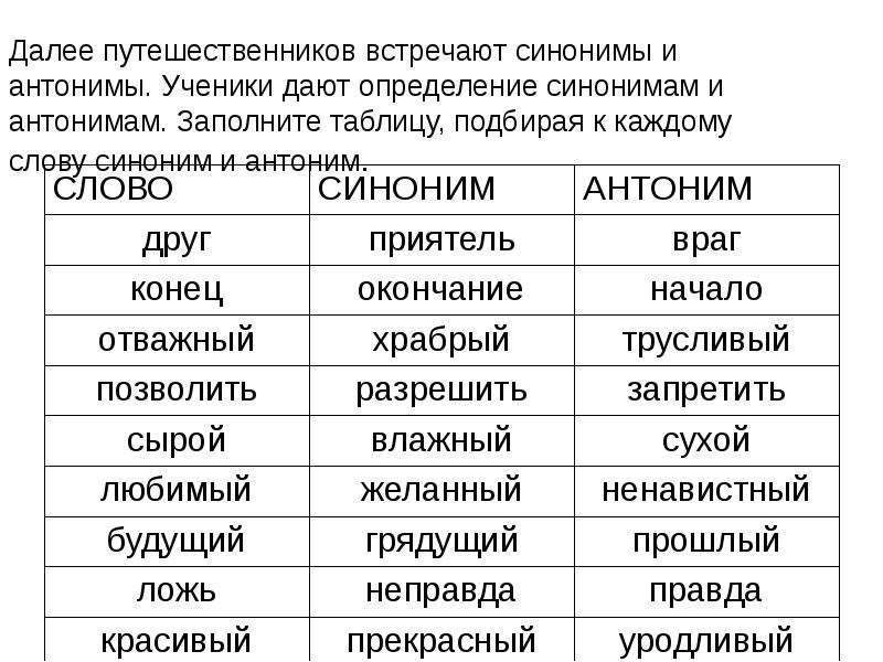 Синоним к слову занят. Слова синонимы примеры. Синонимы и антонимы примеры. Примеры синонимов в русском языке примеры. Синонимы таблица с примерами.