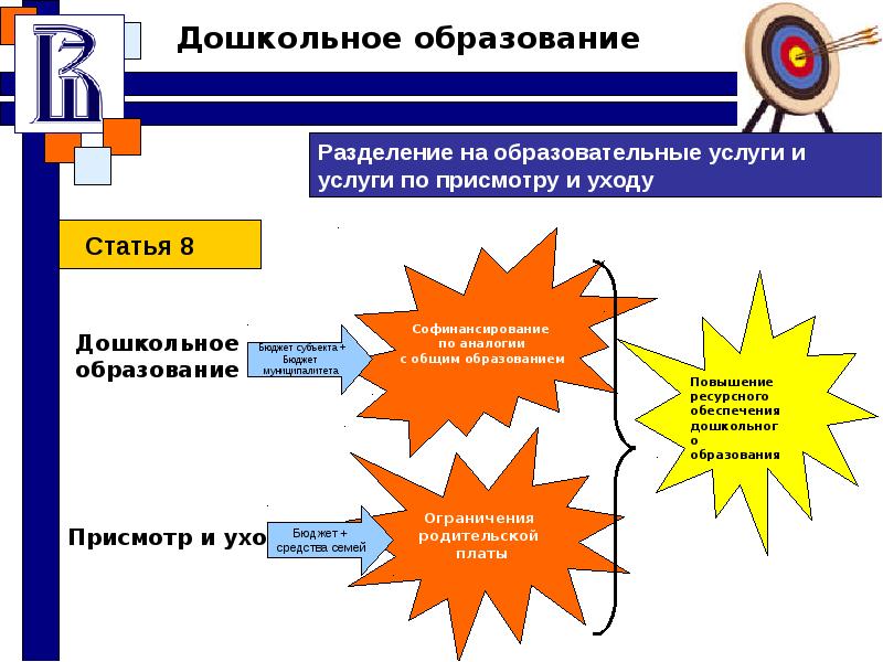 Проект закона об образовании