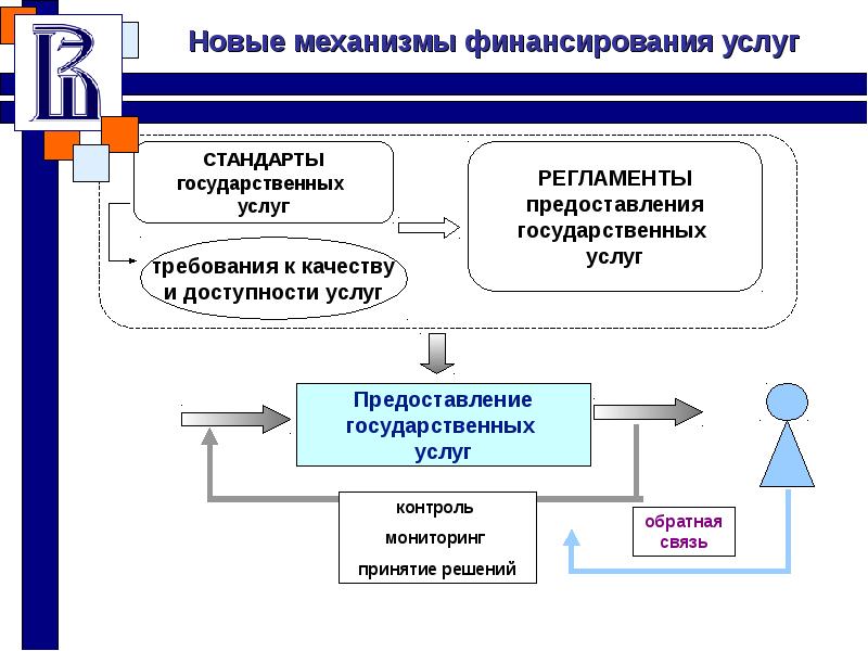 Схема финансирования бюджетных учреждений. Схема финансирования бюджетных учреждений. Механизм бюджетного финансирования корпораций. Бюджетные механизмы финансирования. Бюджетные механизмы финансирования.