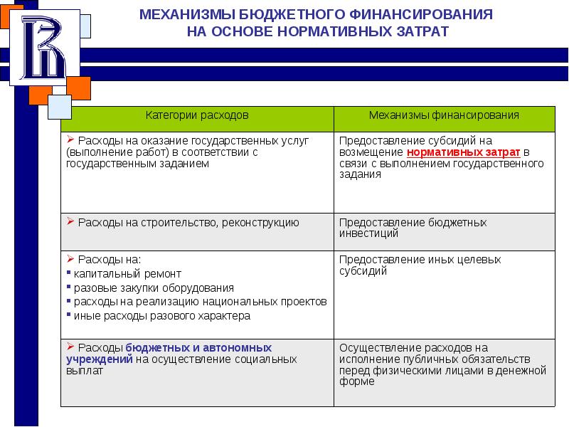 Федеральные проекты в сфере образования