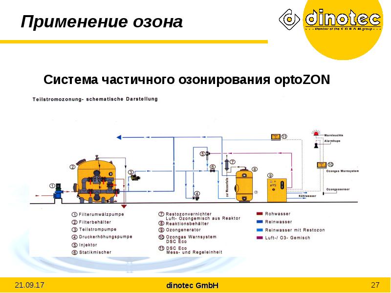 Озон применение. Применение озона. Применение озонирования. Система озонирования OPTOZON. Озон применяется.