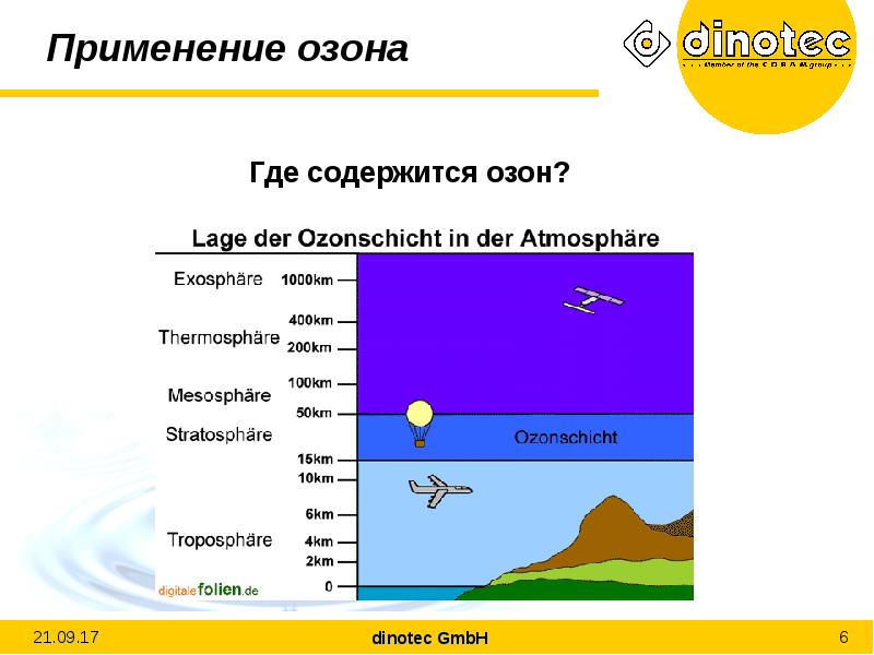 Презентация про ozon