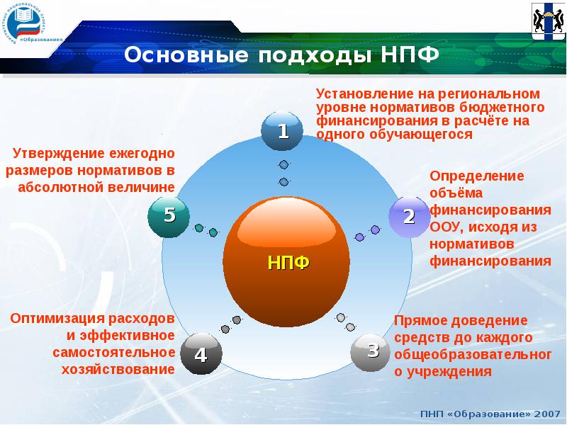 Риски национальный проект образование