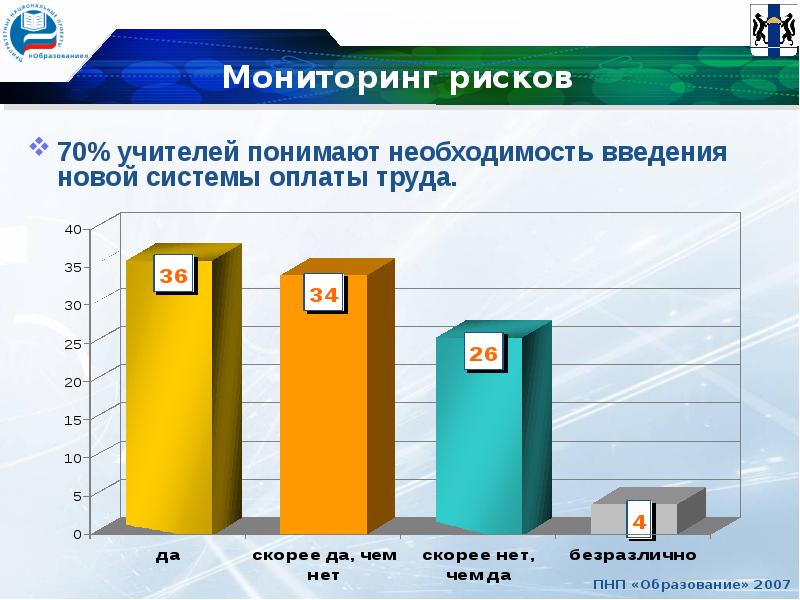 Риски национальный проект образование