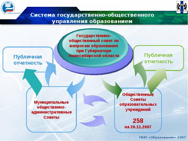 Приоритетные проекты в рамках реализации государственной образовательной развитие образования