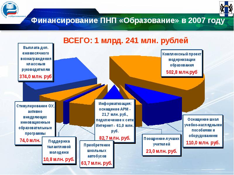 Национальный проект образование 2005