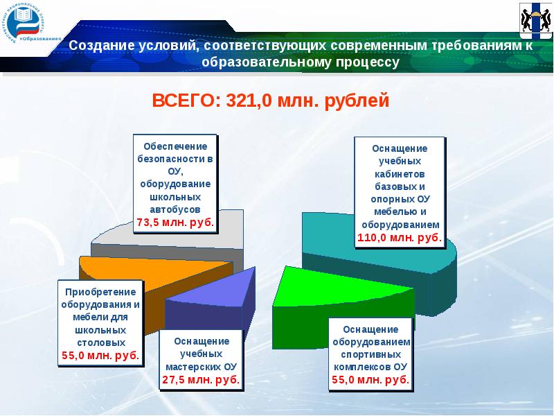 Реализация проекта образование