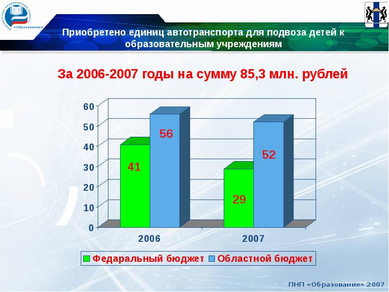 Приоритетный национальный проект образование 2006