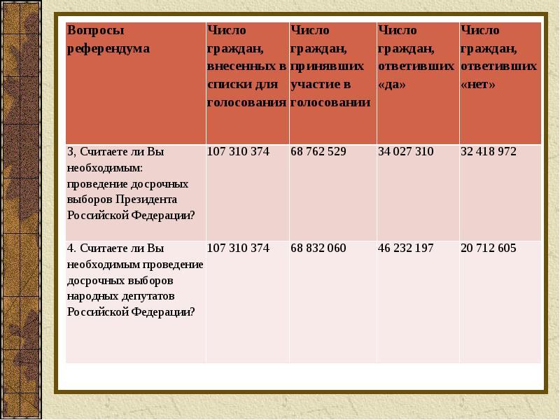 Реформа курс. Курс реформ социально-экономические аспекты. Каковы положительные аспекты социально-экономических реформ?. Курс реформ социально-экономические аспекты конспект. Курсом реформ социально-экономические аспекты таблица.