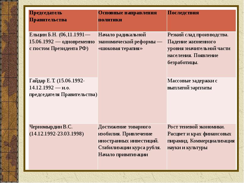 Перечислите результаты реформ