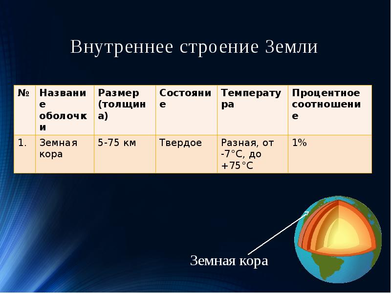 Путешествие к центру земли презентация