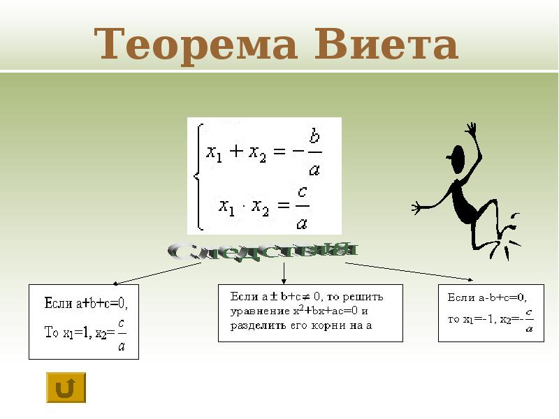 Квадратные уравнения картинки для презентации