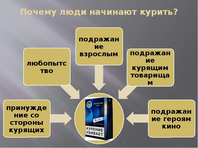 Почему люди начинают курить презентация