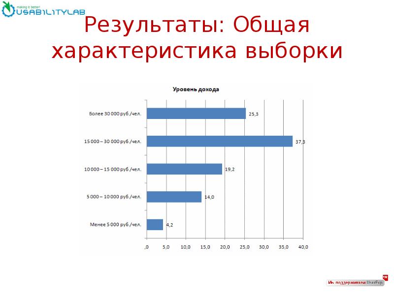 Выборка уровень